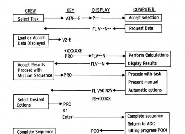 General Crew/Computer Interface