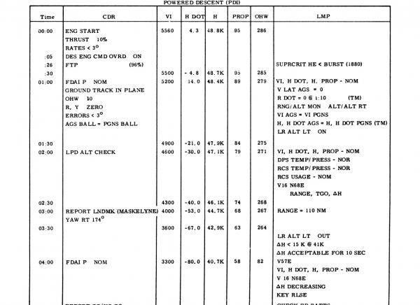 Simplified Crew Monitoring Checklist