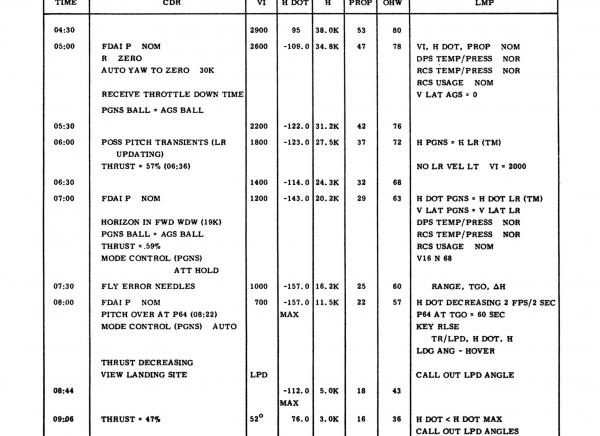 Simplified Crew Monitoring Checklist