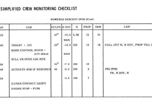 Simplified Crew Monitoring Checklist