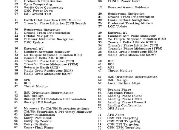 Programs for a Moon Landing Mission