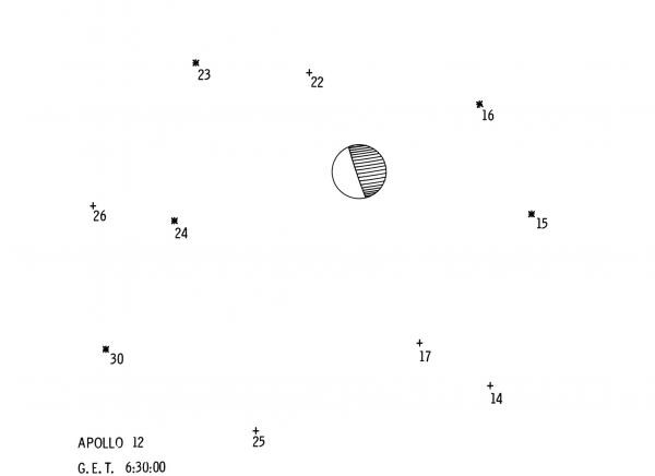 Apollo 12 GET Earth Centered