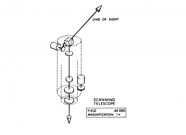 Scanning Telescope