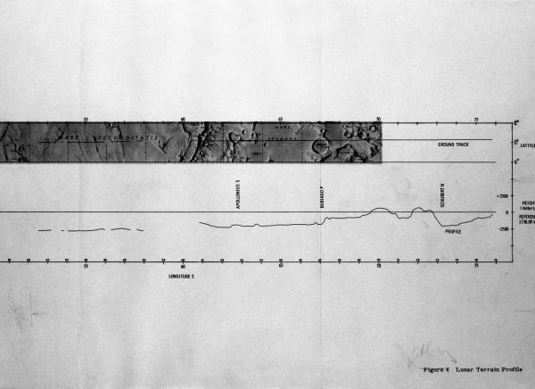 Lunar Terrain Profile