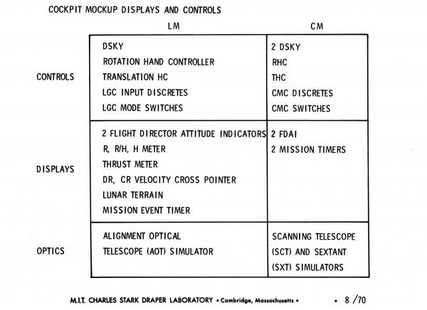 Cockpit Mock-Up Displays and Controls for the Lunar Excursion Module and Command Module