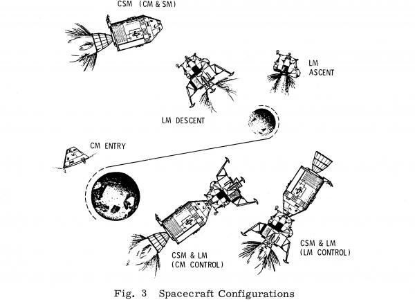 Spacecraft Configurations