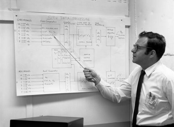 Jerry Gilmore and Strapdown Inertial Reference Unit Data Processing
