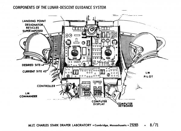 Components of the Lunar Descent Guidance System