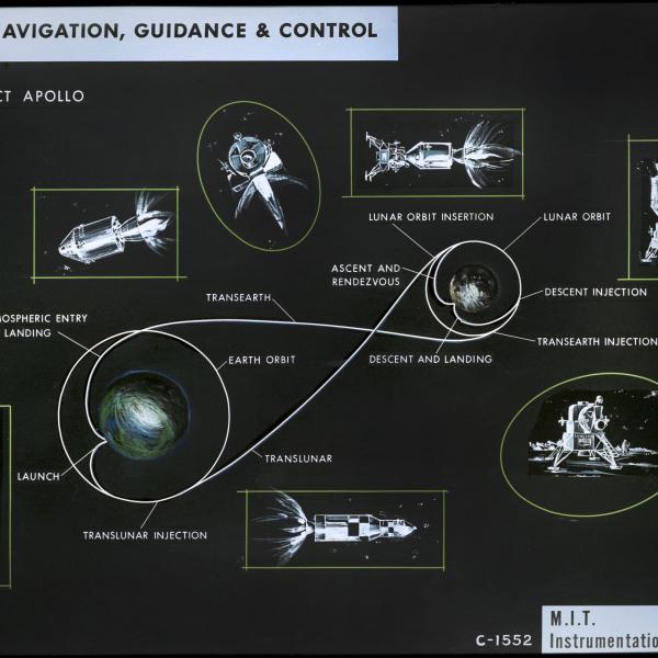 Space Navigation, Guidance and Control